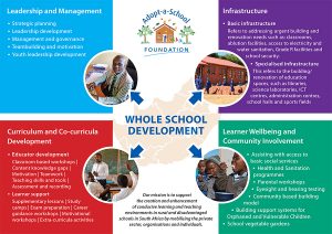 Adopt‐a‐School wsd